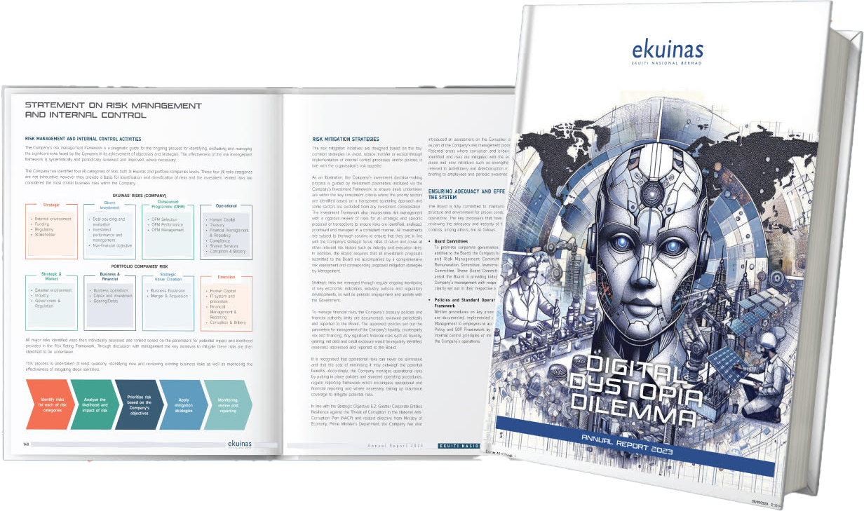 Ekuinas’ Annual Report 2023